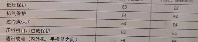 高阳空调电话在哪里找